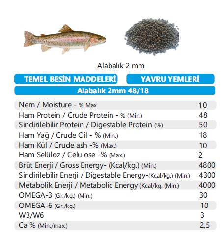 2mmalabalıkyemi